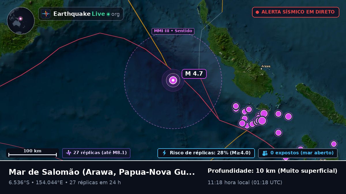 Mar de Salomão (Papua-Nova Guiné)