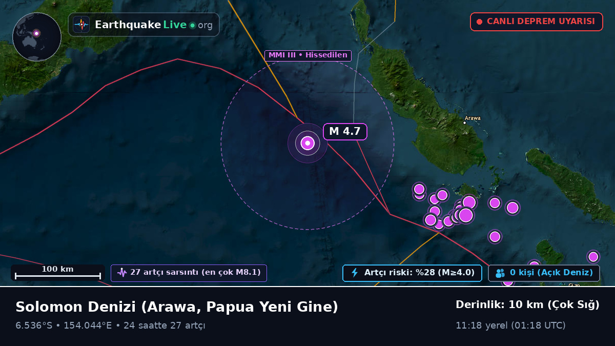 Solomon Denizi (Papua Yeni Gine)