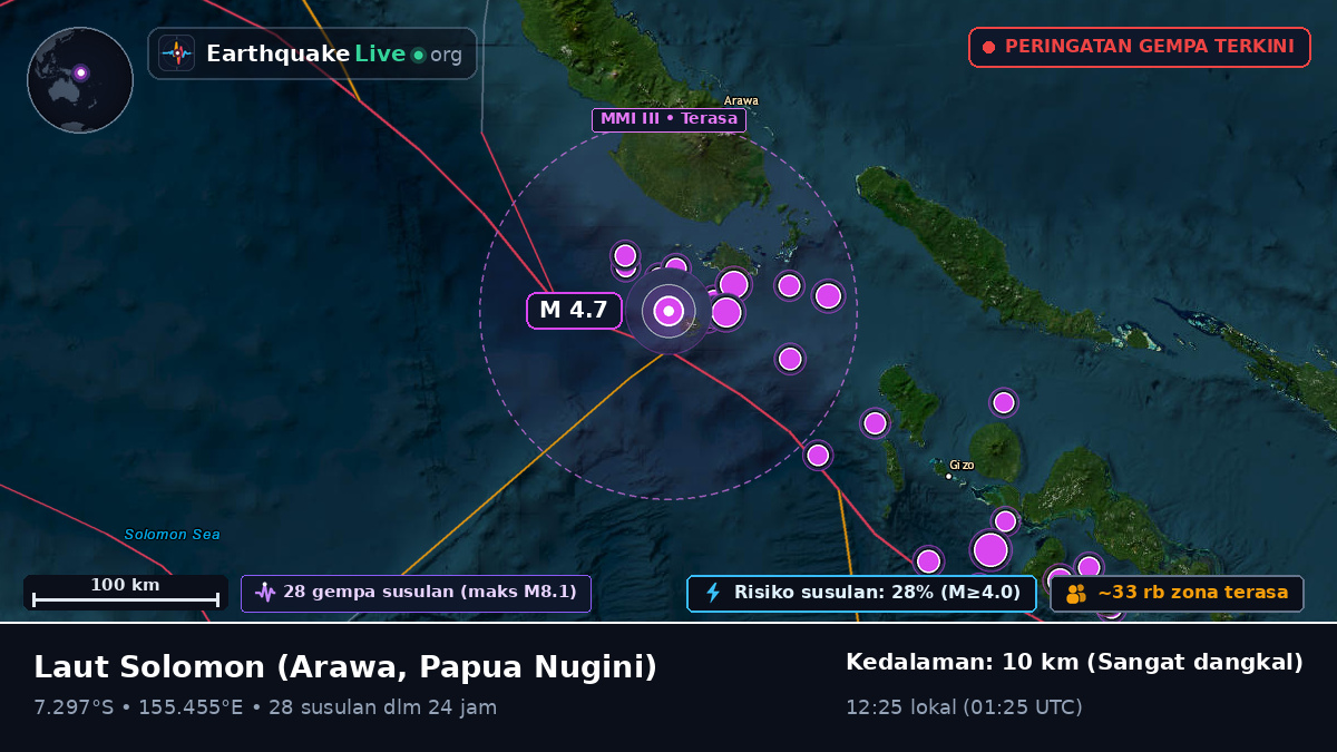 Laut Solomon (Papua Nugini)