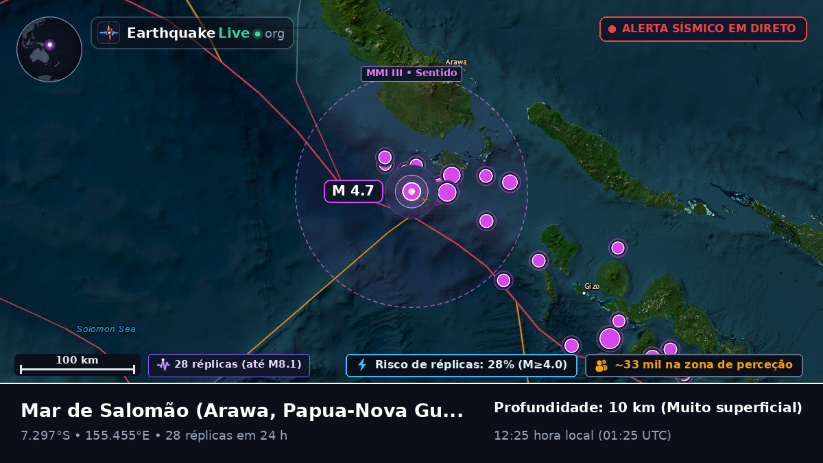Mar de Salomão (Papua-Nova Guiné)