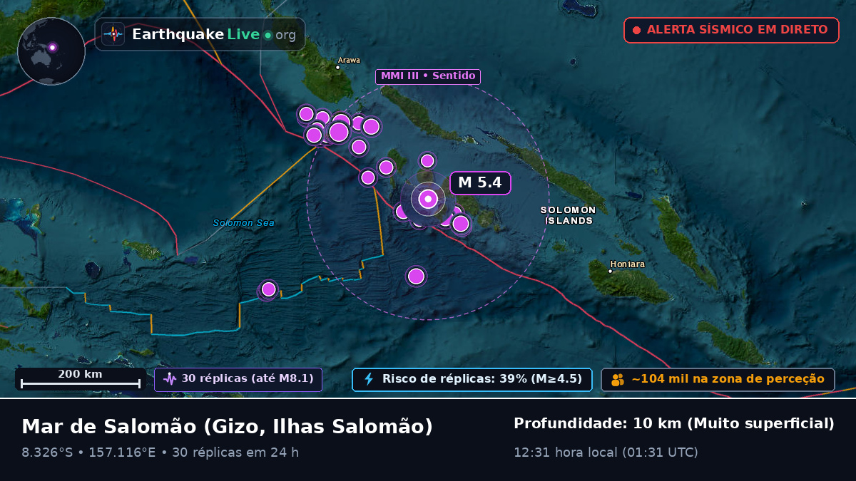 Mar de Salomão (Ilhas Salomão)