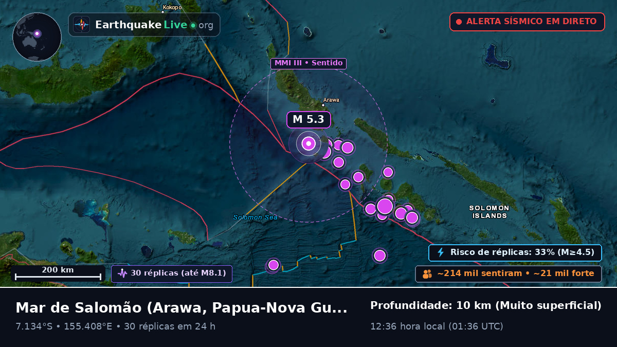 Mar de Salomão (Papua-Nova Guiné)