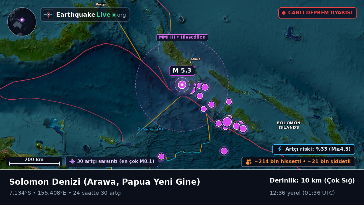 Solomon Denizi (Papua Yeni Gine)