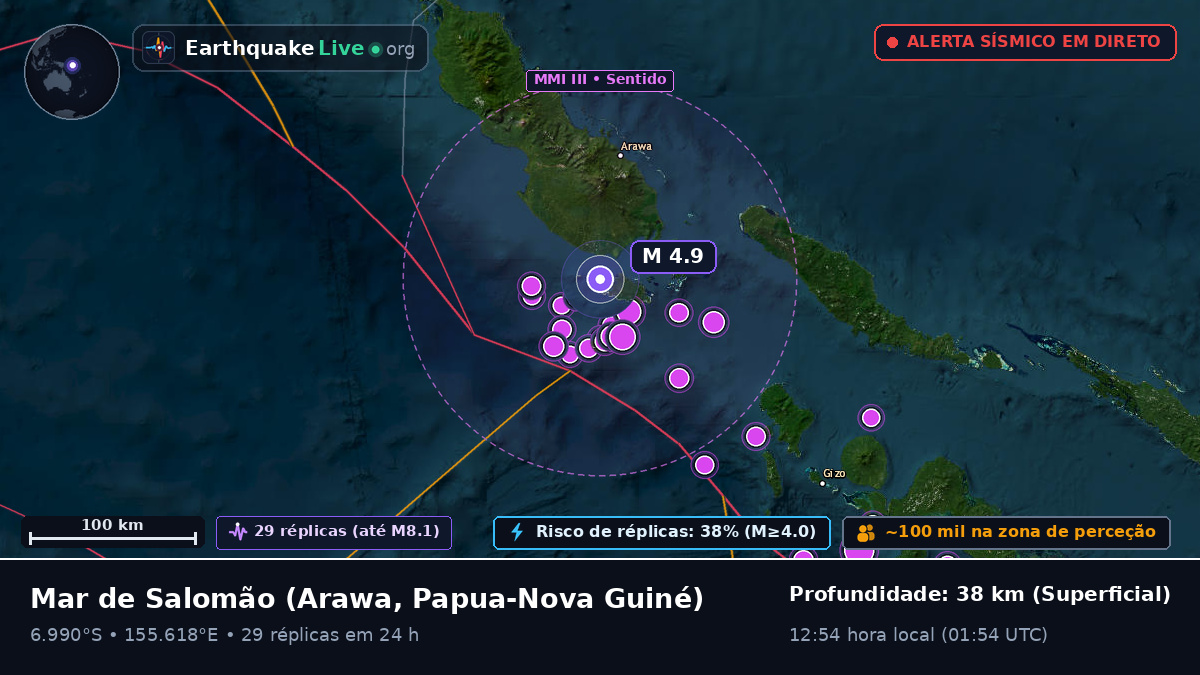 Mar de Salomão (Papua-Nova Guiné)