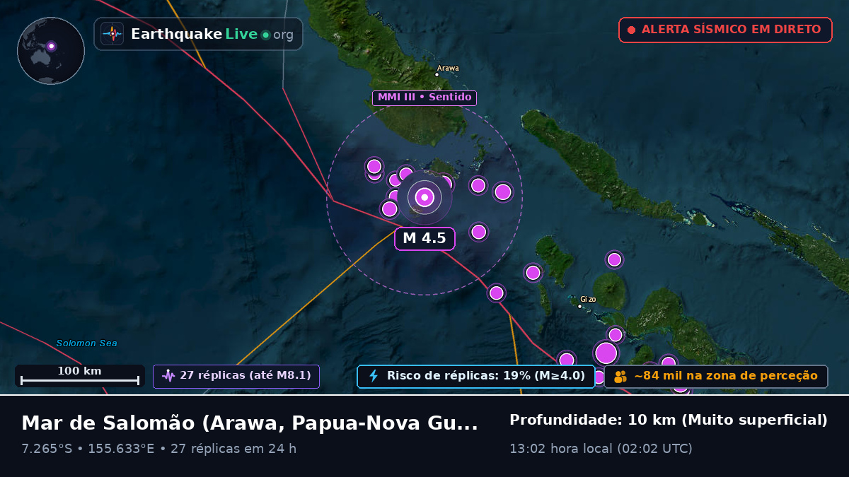 Mar de Salomão (Papua-Nova Guiné)