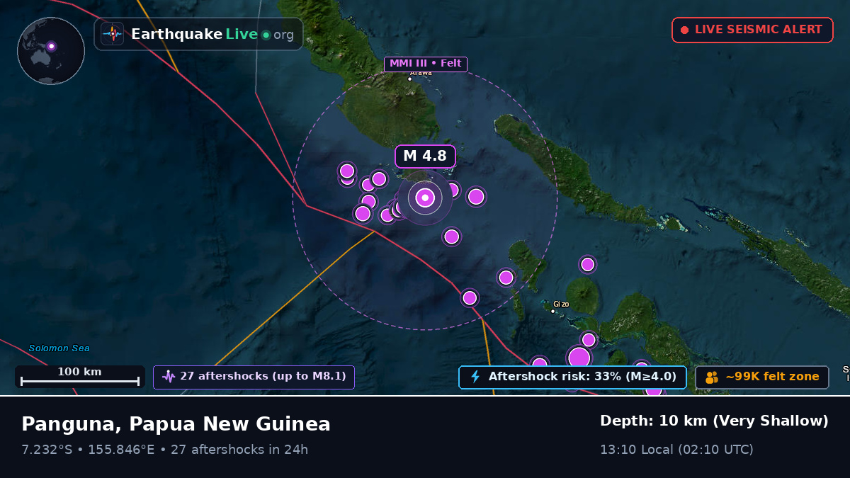 Solomon Sea (Papua New Guinea)