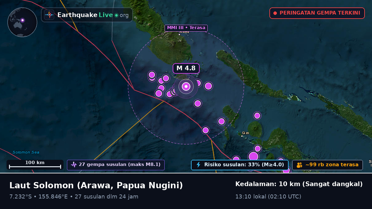 Laut Solomon (Papua Nugini)