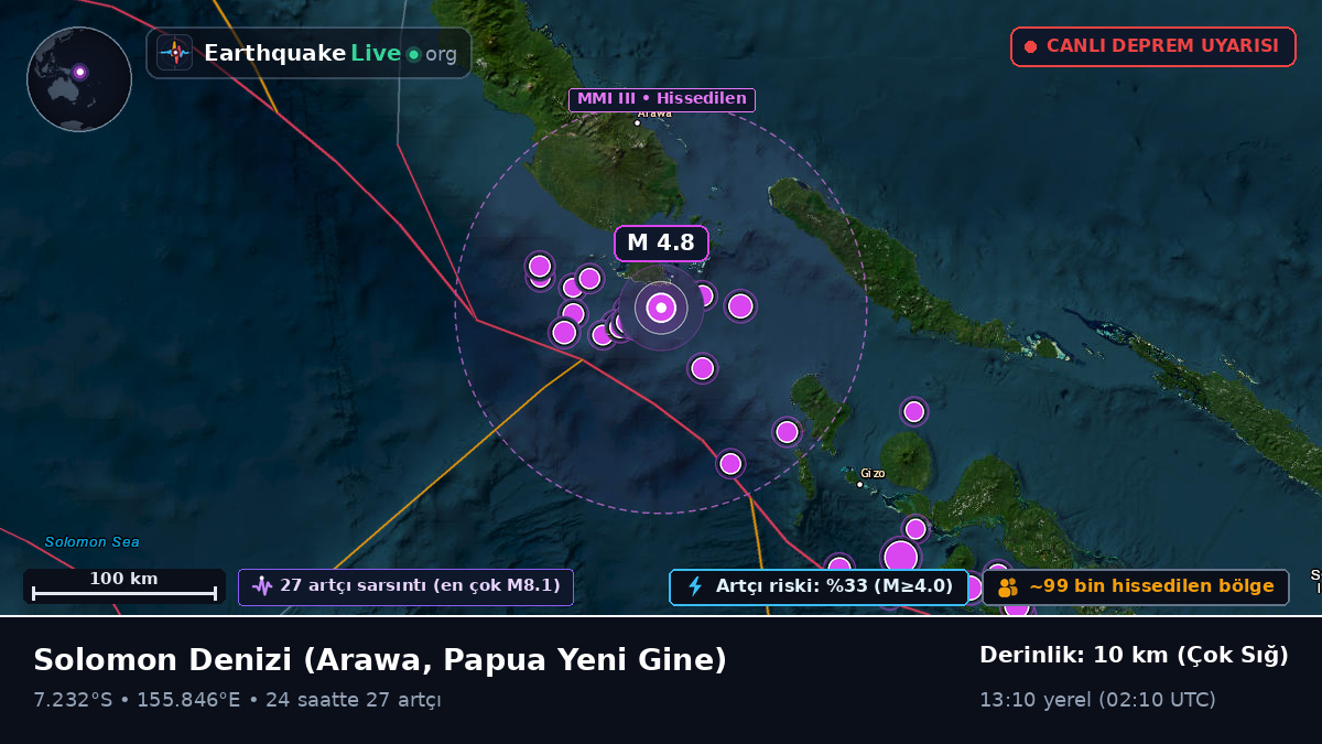 Solomon Denizi (Papua Yeni Gine)