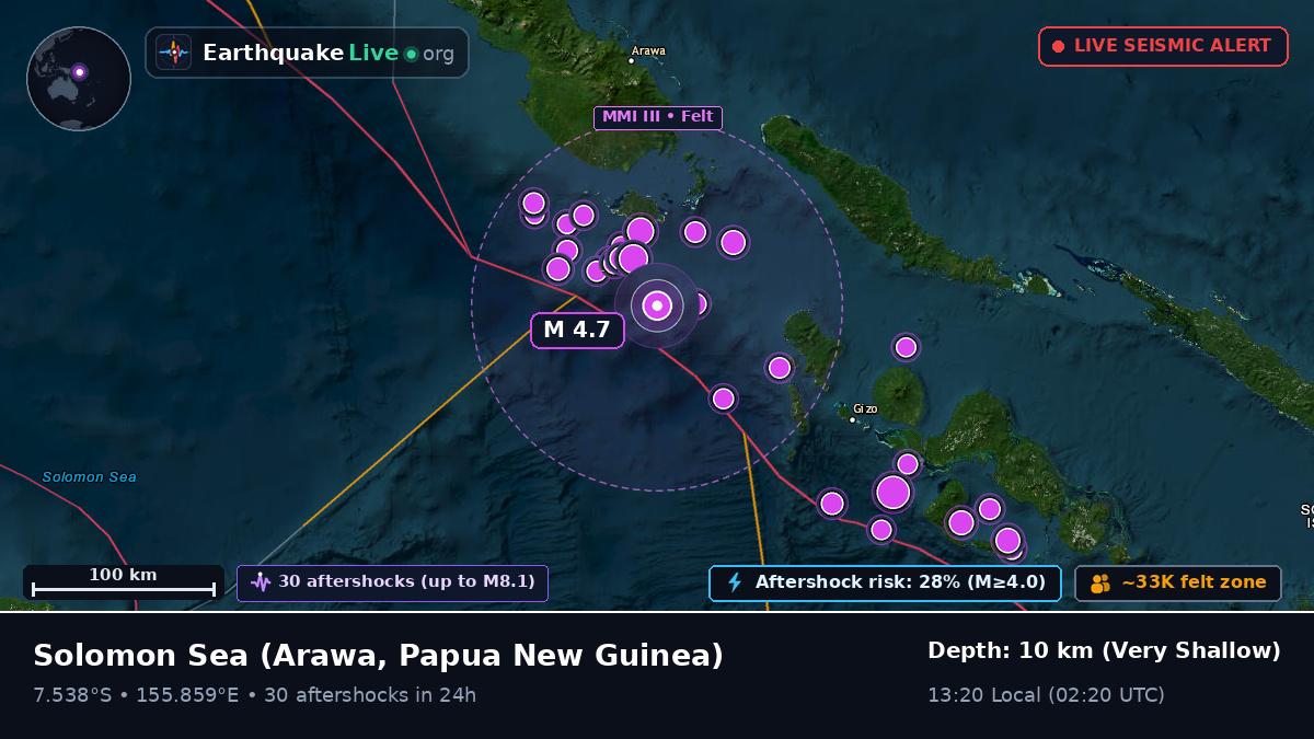 Solomon Sea (Papua New Guinea)