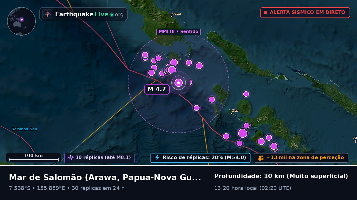 Mar de Salomão (Papua-Nova Guiné)