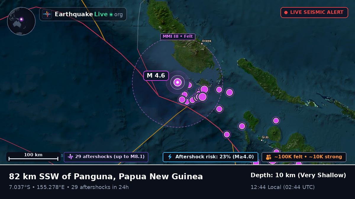 Solomon Sea (Papua New Guinea)