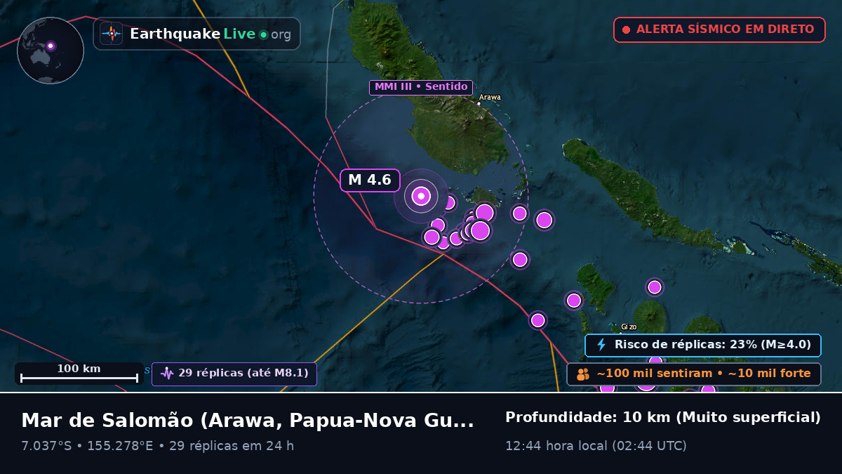 Mar de Salomão (Papua-Nova Guiné)