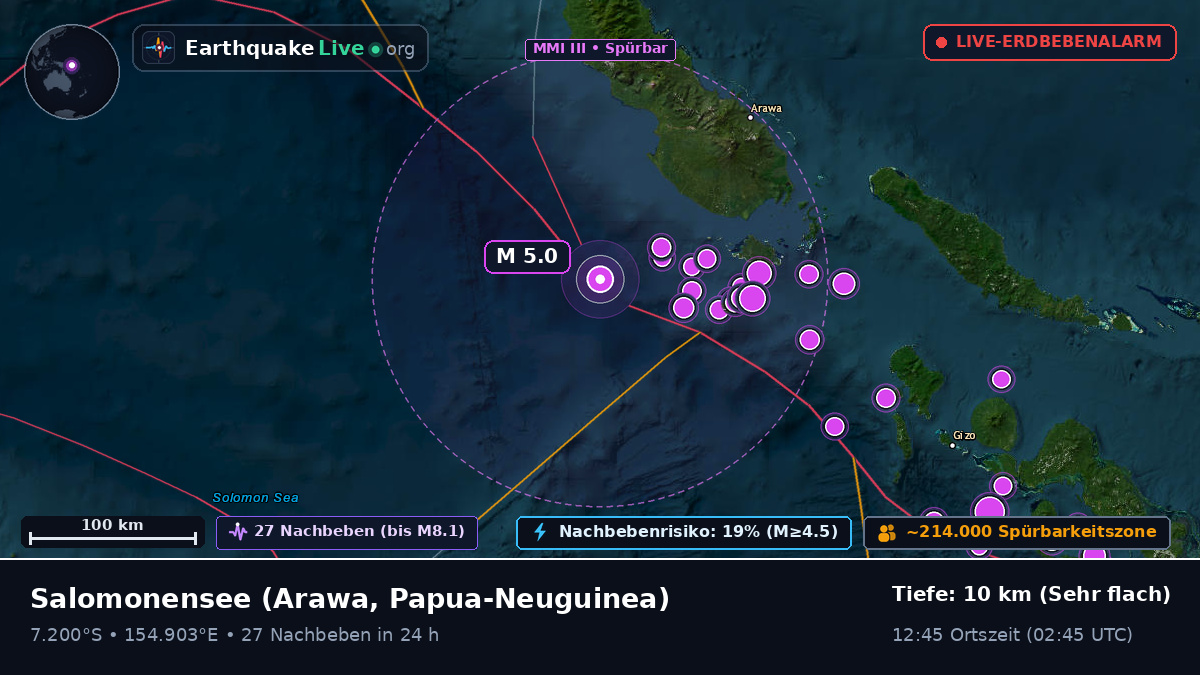 Salomonensee (Papua-Neuguinea)