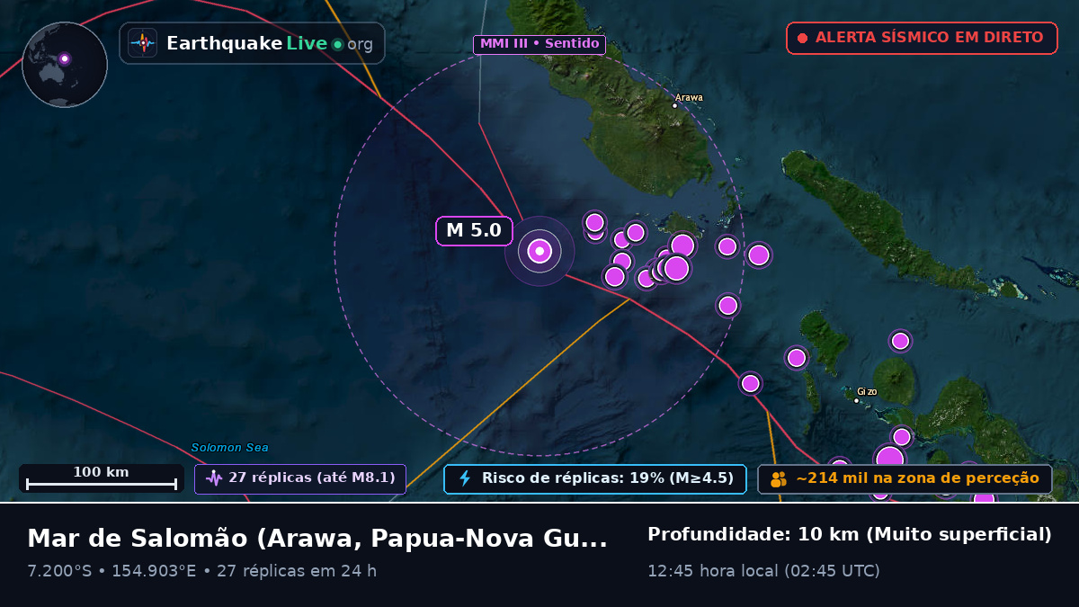Mar de Salomão (Papua-Nova Guiné)
