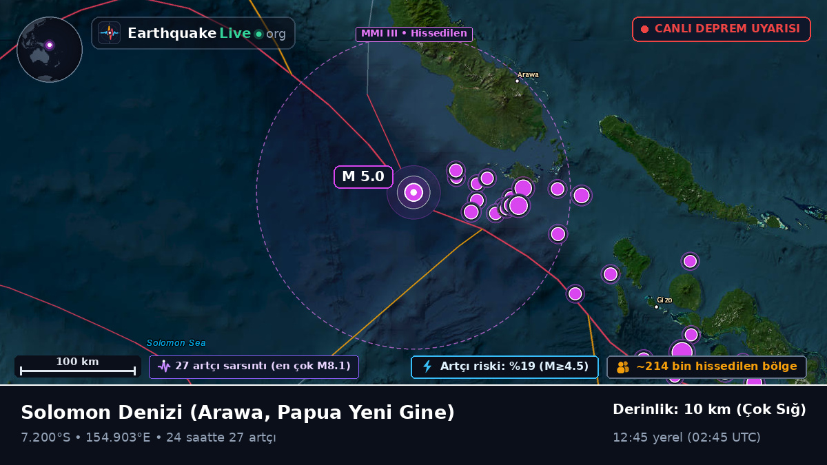 Solomon Denizi (Papua Yeni Gine)