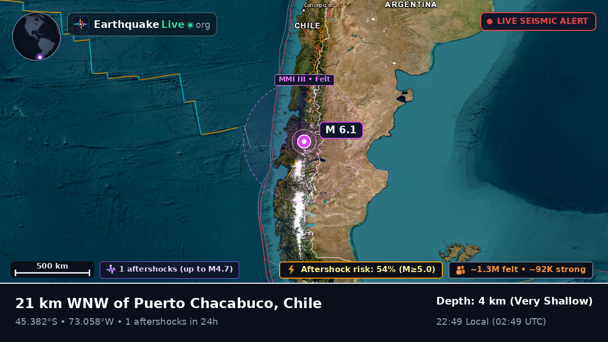 Puerto Aisén, Ais, Chile