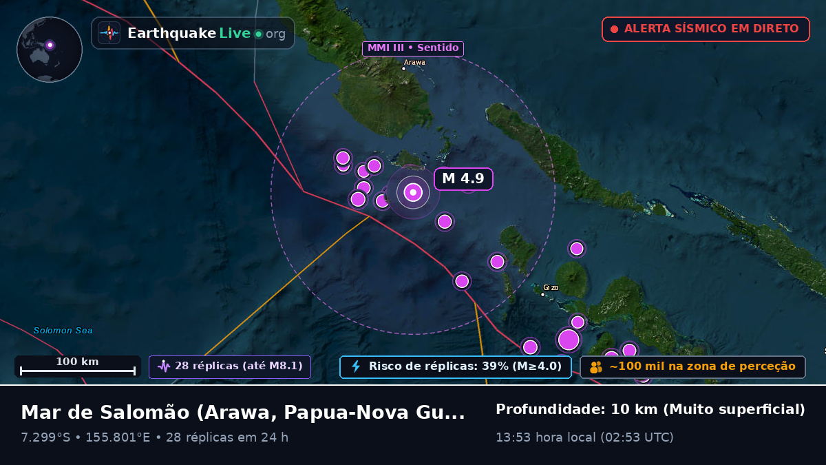 Mar de Salomão (Papua-Nova Guiné)