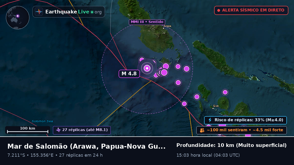 Mar de Salomão (Papua-Nova Guiné)