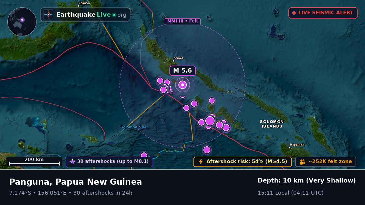Solomon Sea (Papua New Guinea)