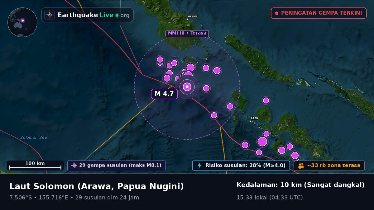 Laut Solomon (Papua Nugini)