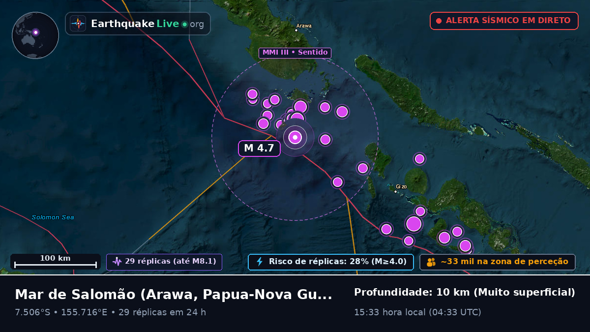 Mar de Salomão (Papua-Nova Guiné)