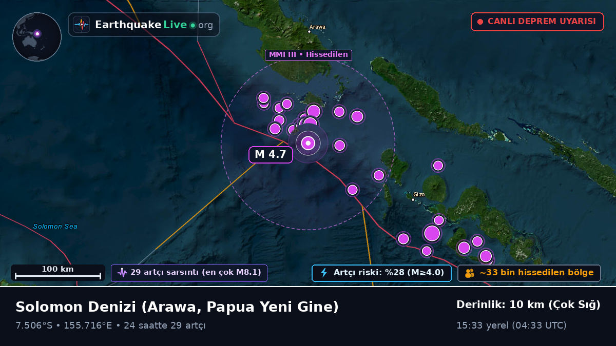 Solomon Denizi (Papua Yeni Gine)