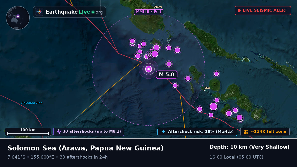 Solomon Sea (Papua New Guinea)