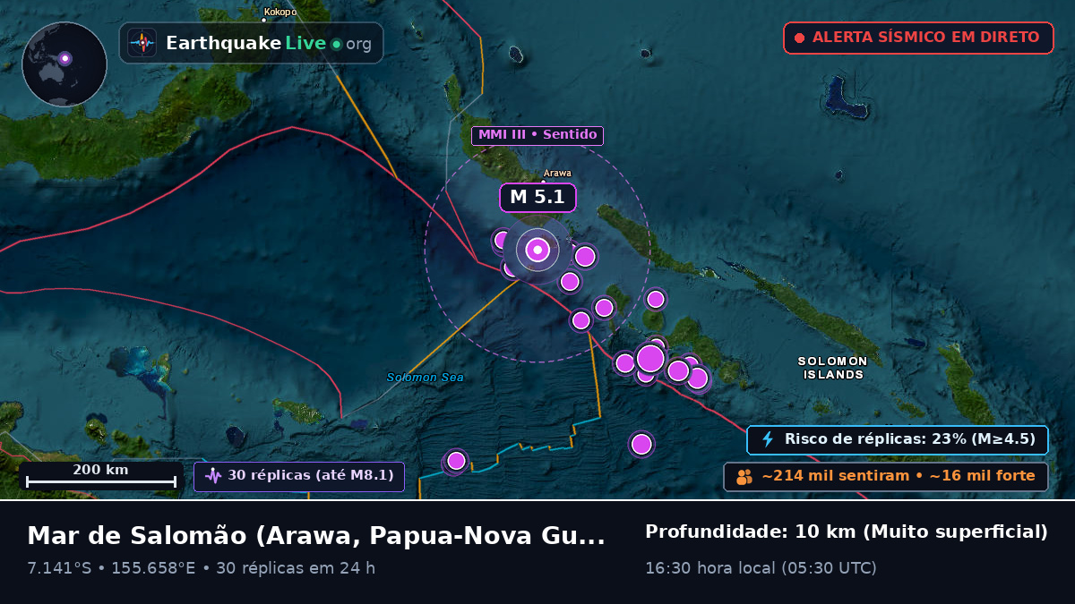 Mar de Salomão (Papua-Nova Guiné)