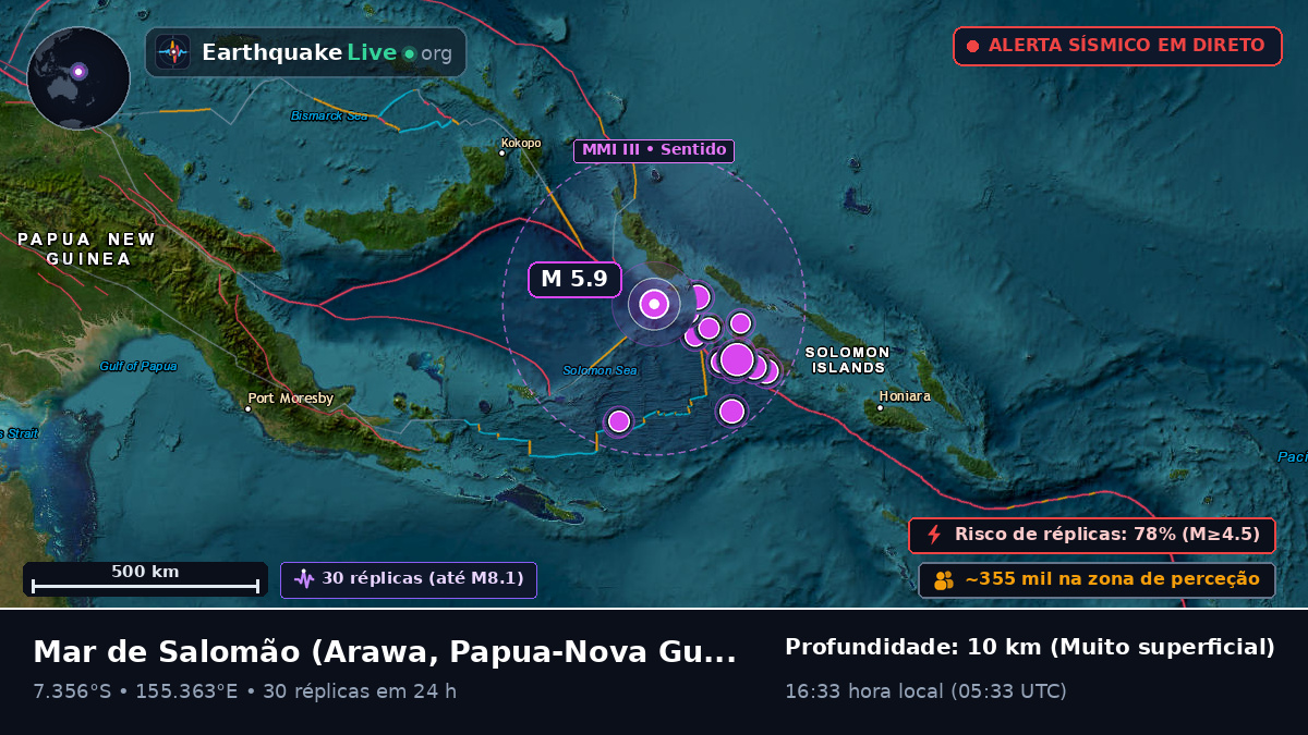 Mar de Salomão (Papua-Nova Guiné)