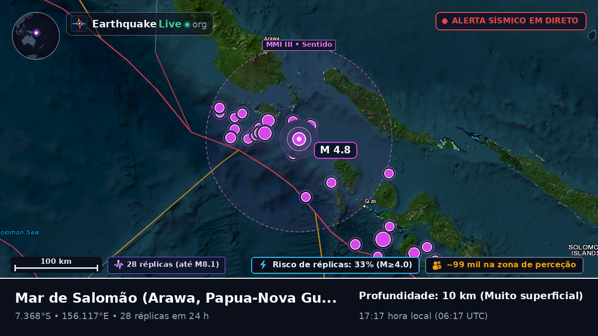 Mar de Salomão (Papua-Nova Guiné)