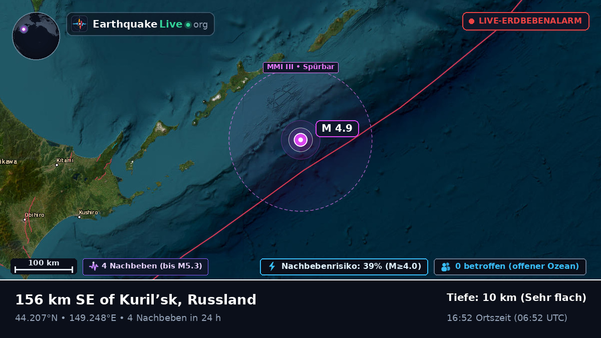 Nordpazifik (Japan)