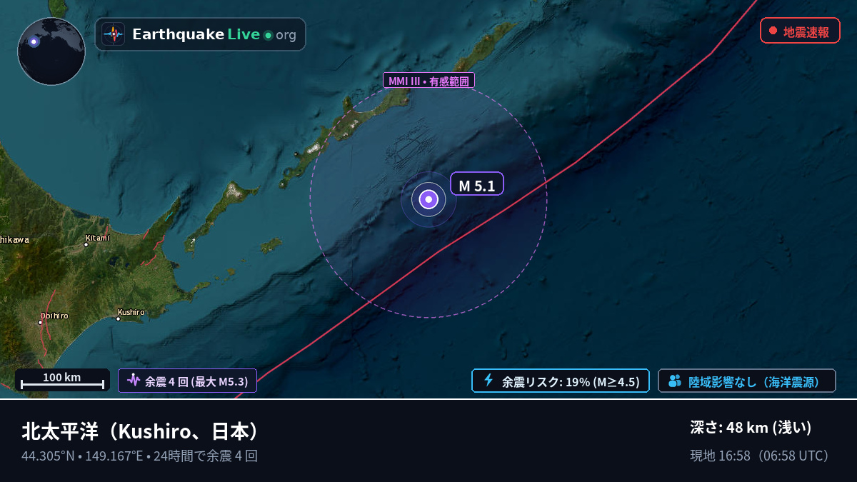 北太平洋 (日本)
