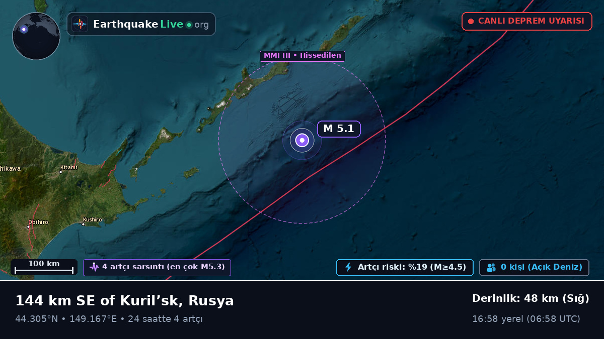 Kuzey Pasifik Okyanusu (Japonya)