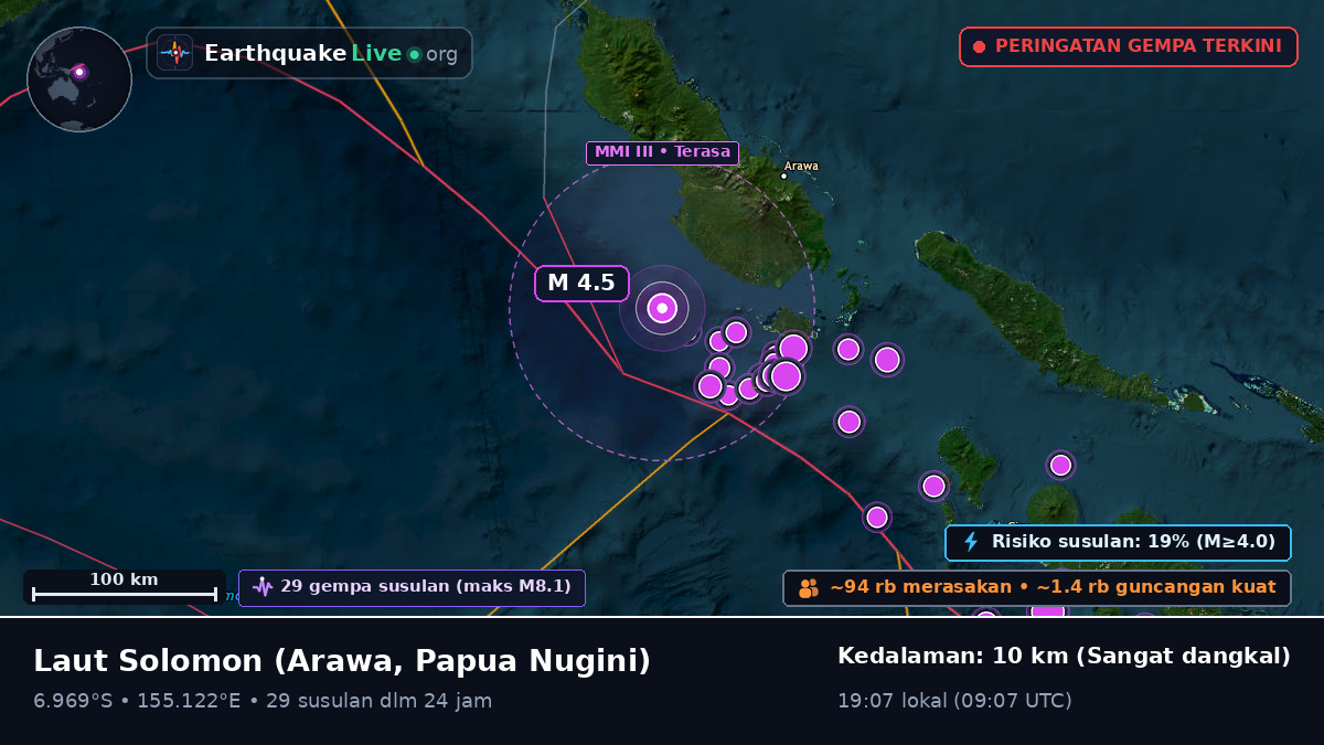 Laut Solomon (Papua Nugini)