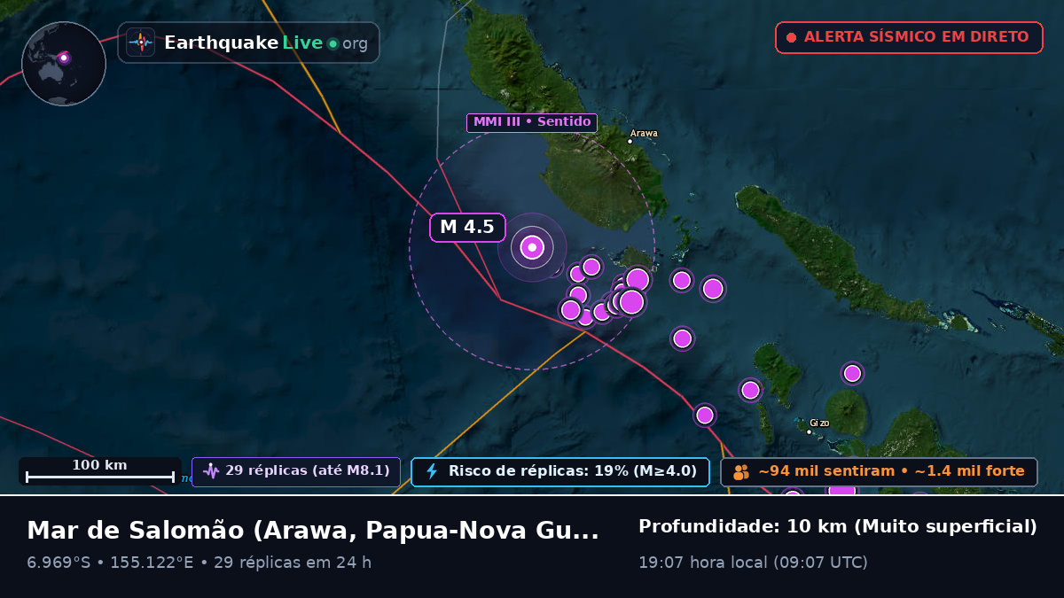Mar de Salomão (Papua-Nova Guiné)