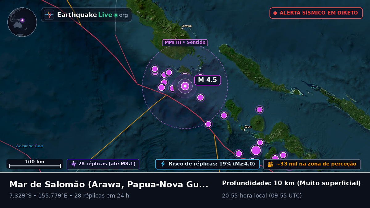 Mar de Salomão (Papua-Nova Guiné)