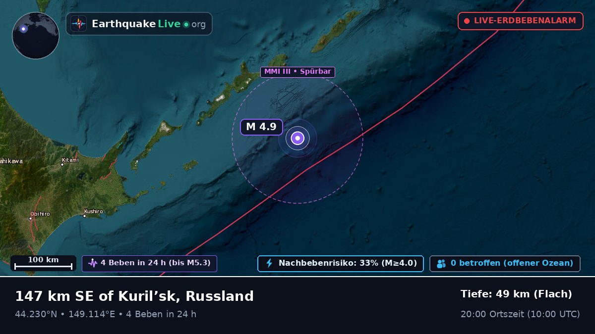 Nordpazifik (Japan)