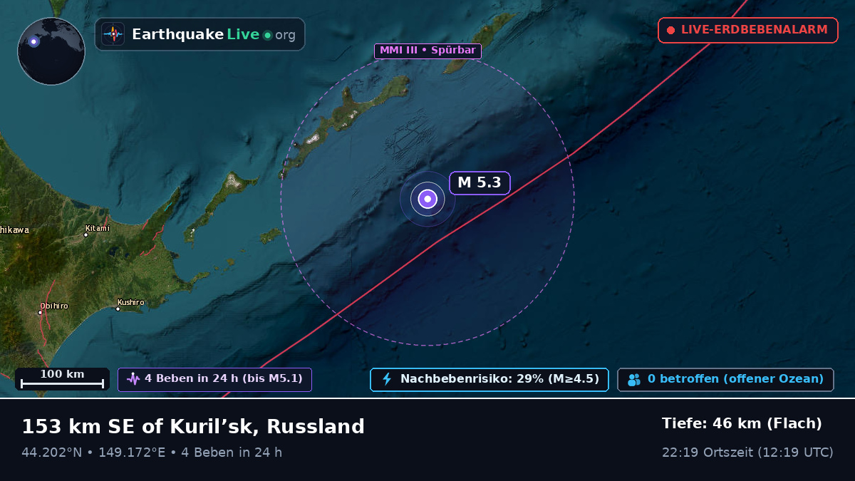 Nordpazifik (Japan)