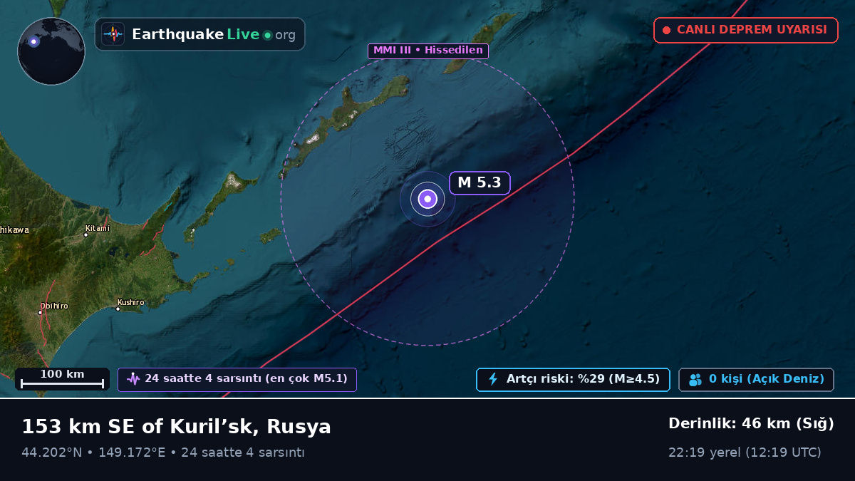 Kuzey Pasifik Okyanusu (Japonya)