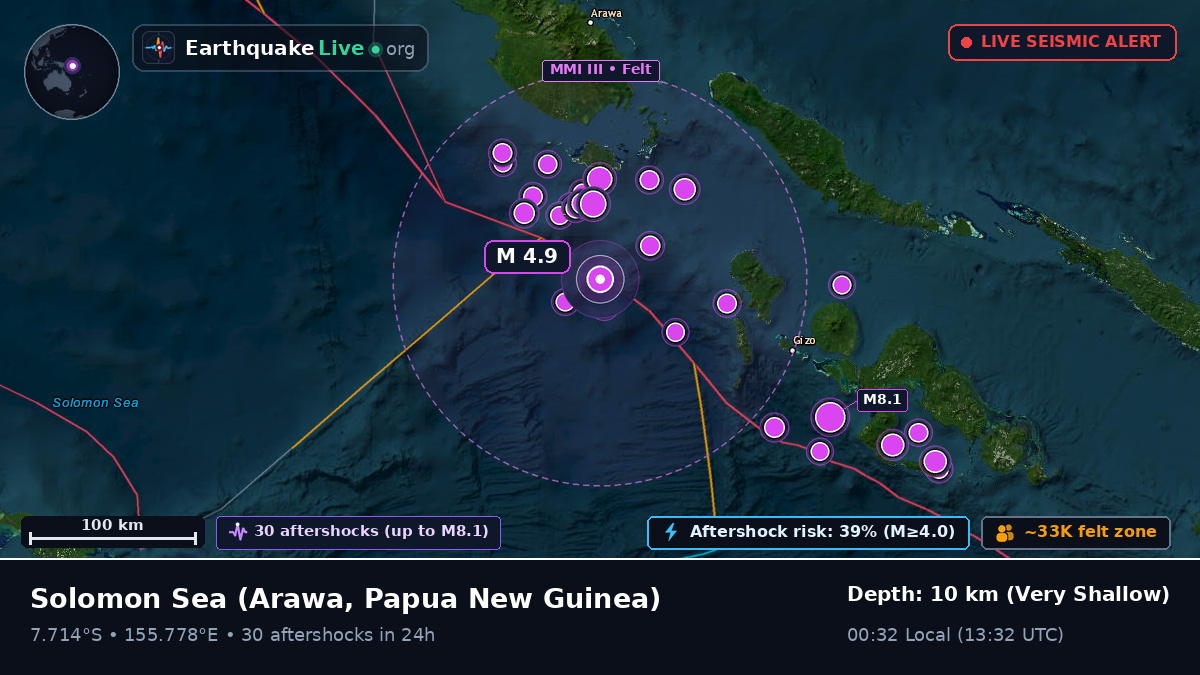 Solomon Sea (Papua New Guinea)