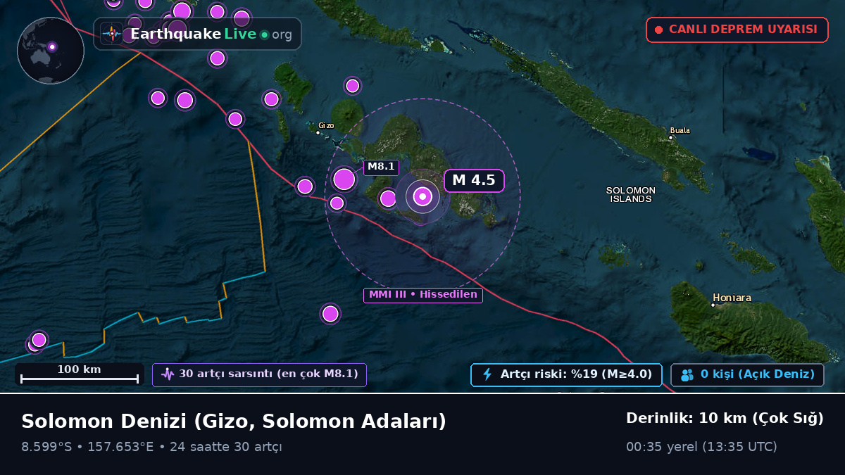 Solomon Denizi (Solomon Adaları)