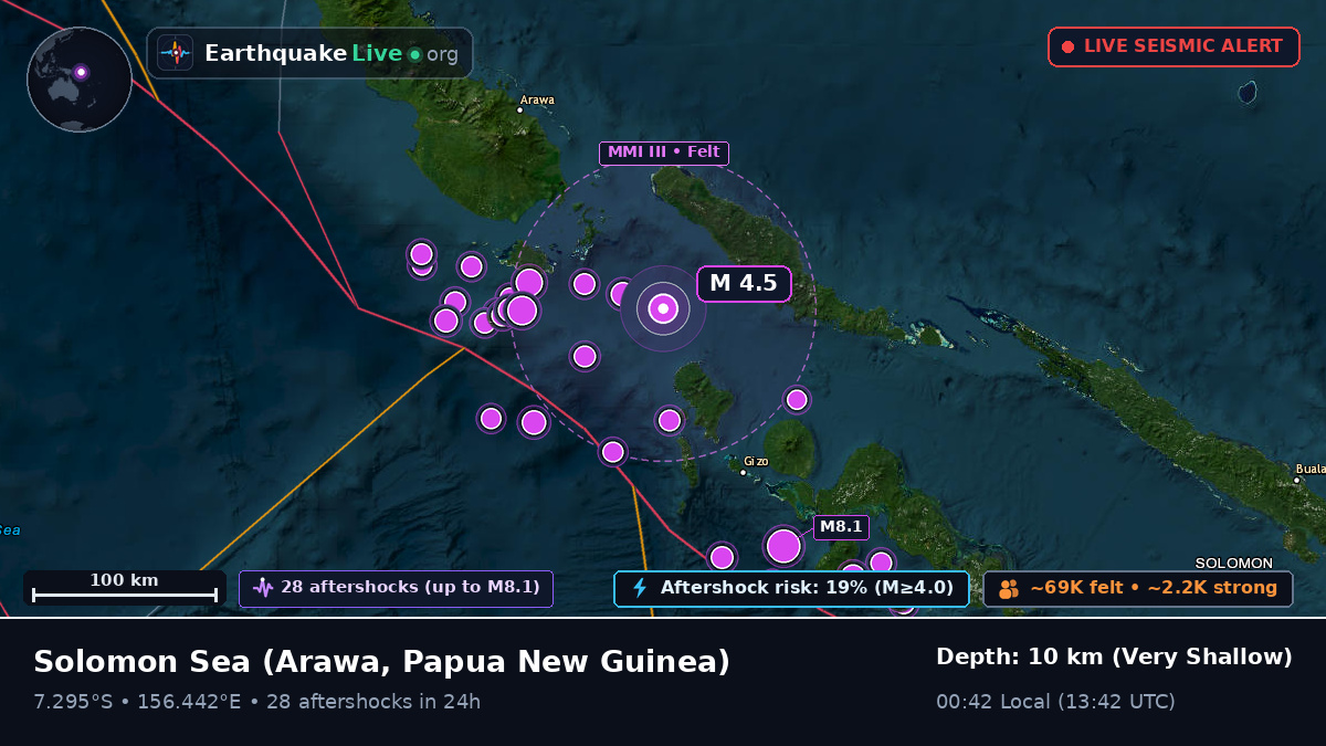 Solomon Sea (Papua New Guinea)