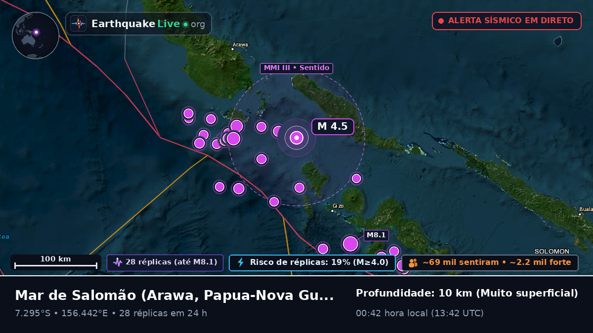Mar de Salomão (Papua-Nova Guiné)