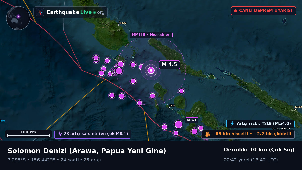 Solomon Denizi (Papua Yeni Gine)