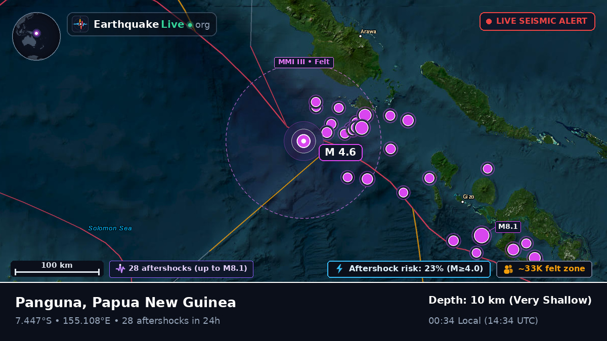 Solomon Sea (Papua New Guinea)