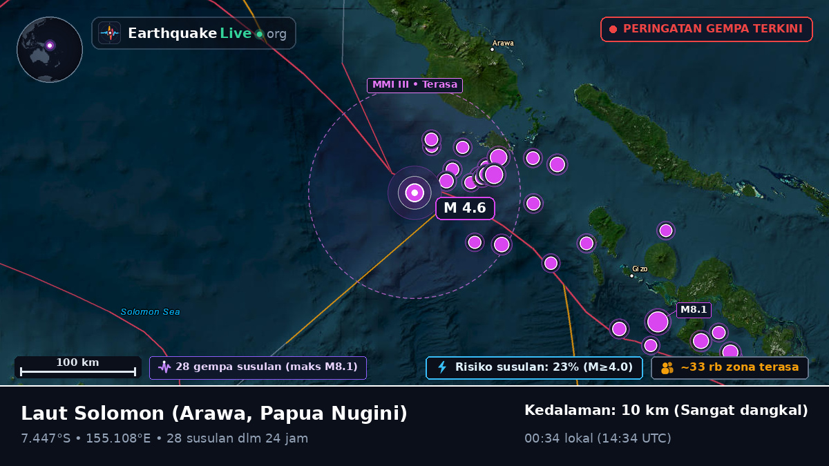 Laut Solomon (Papua Nugini)