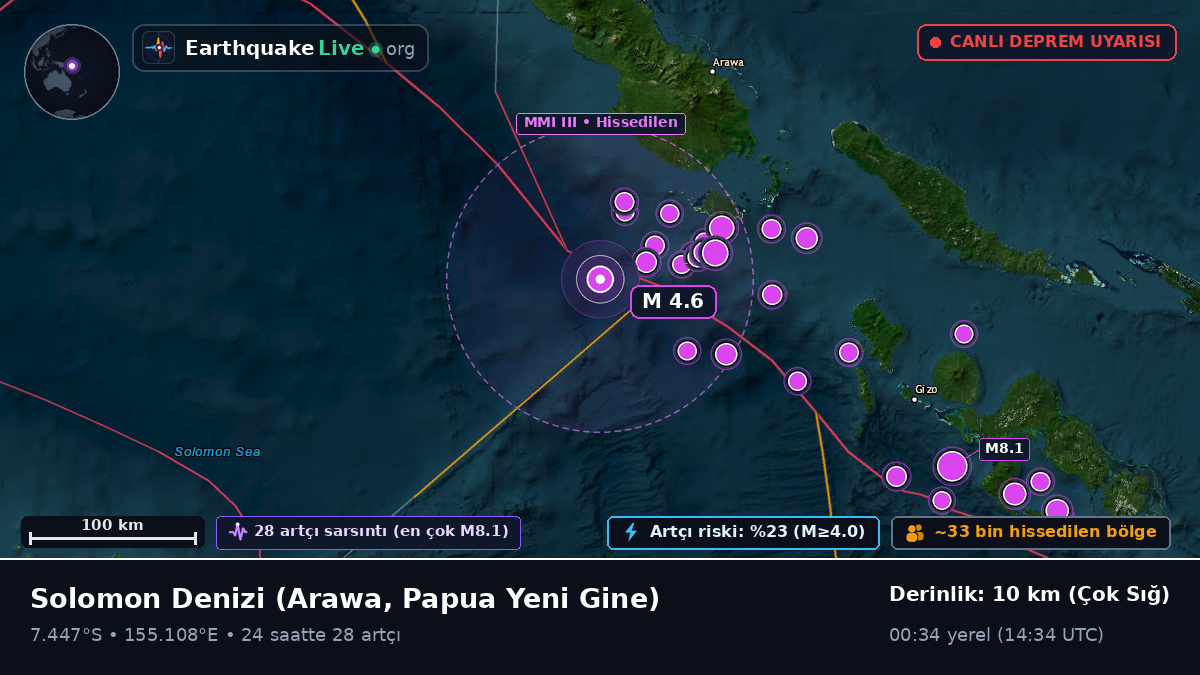 Solomon Denizi (Papua Yeni Gine)