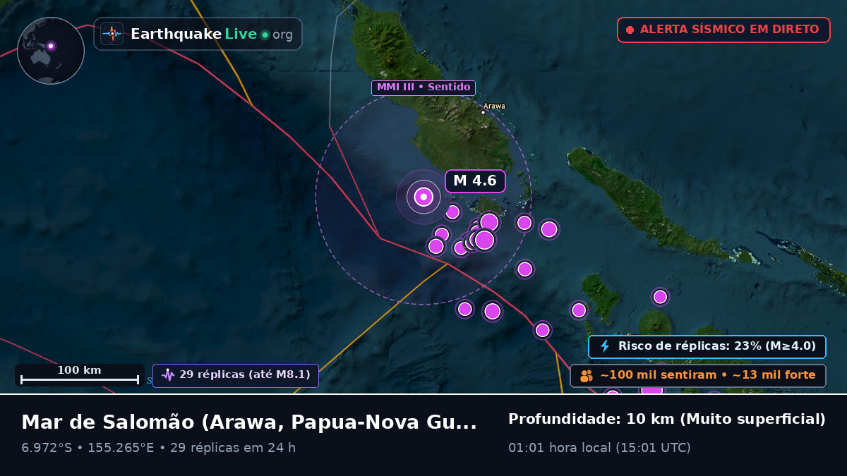 Mar de Salomão (Papua-Nova Guiné)