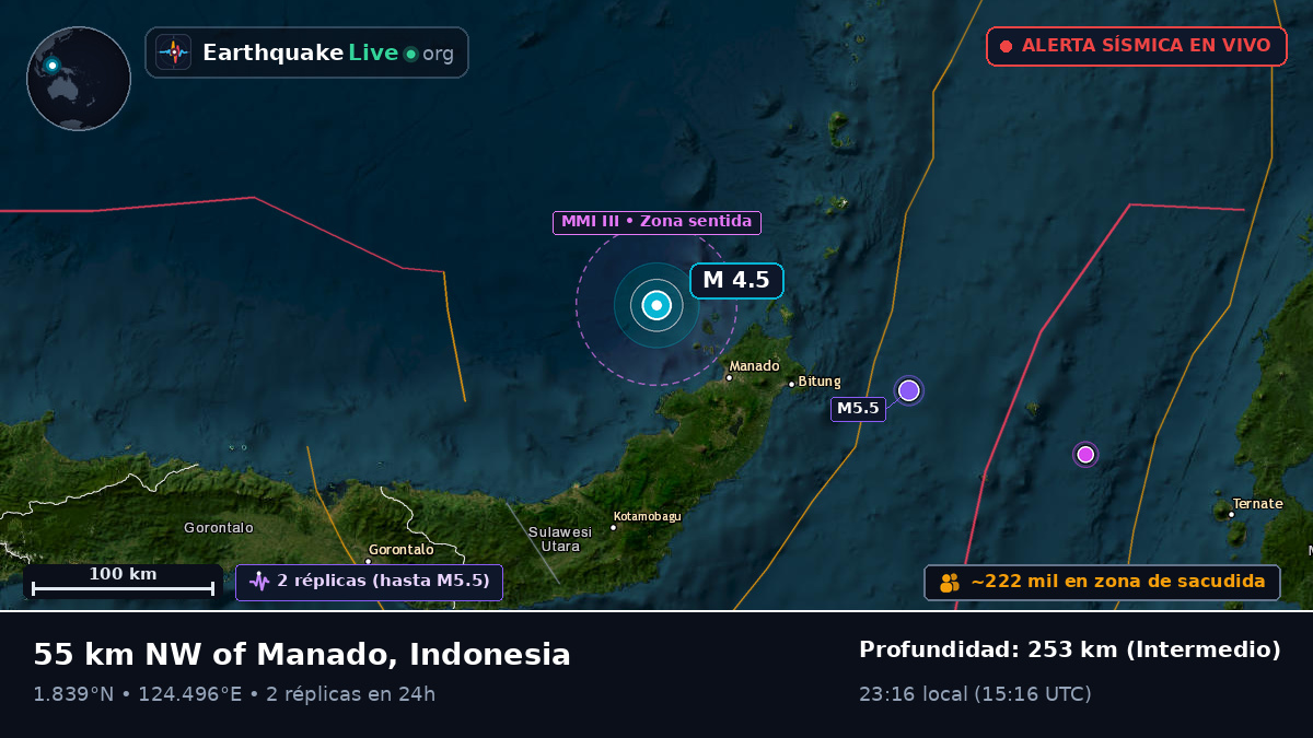 Mar de Molucas (Indonesia)