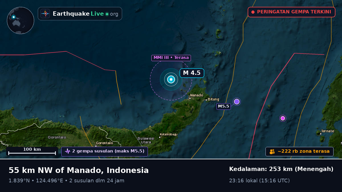 Laut Maluku (Indonesia)